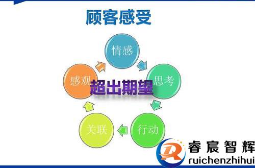 體驗營銷 撬動養(yǎng)生保健市場的新引擎